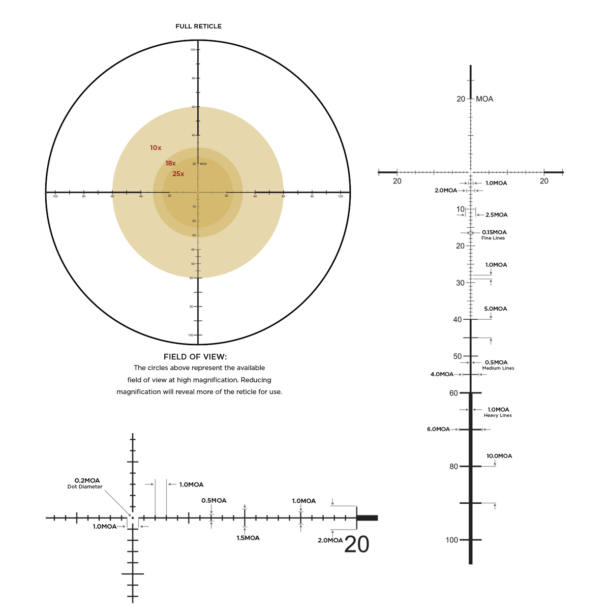 Leupold MARK 5HD 3.6-18X44 M1C3 FFP PR1-MOA