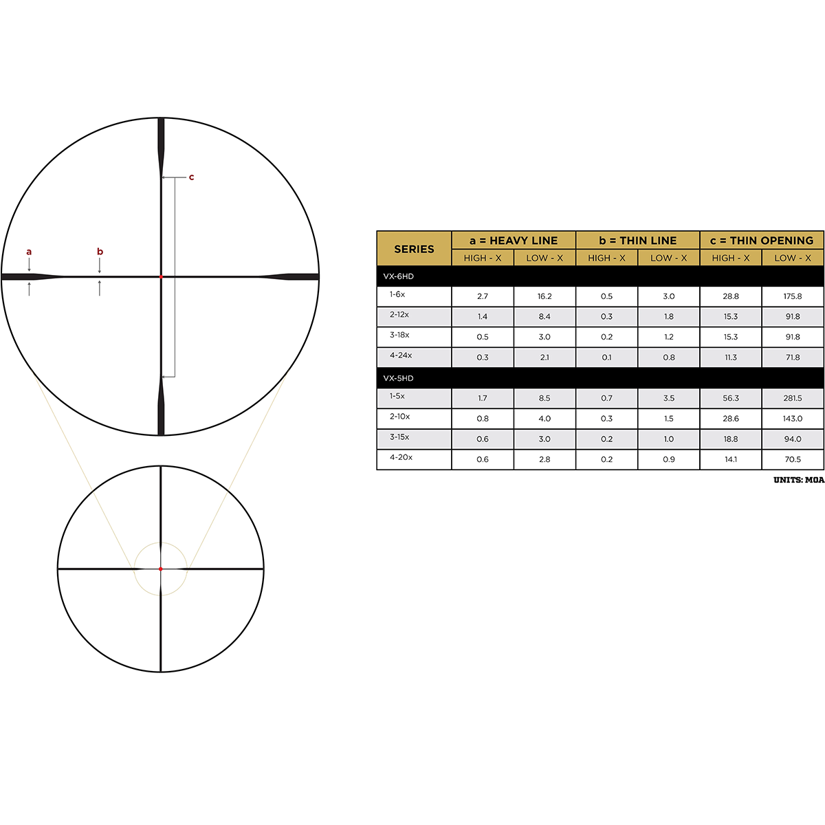 Leupold VX5HD 3-15x44 CDS-ZL2 Rifle Scope