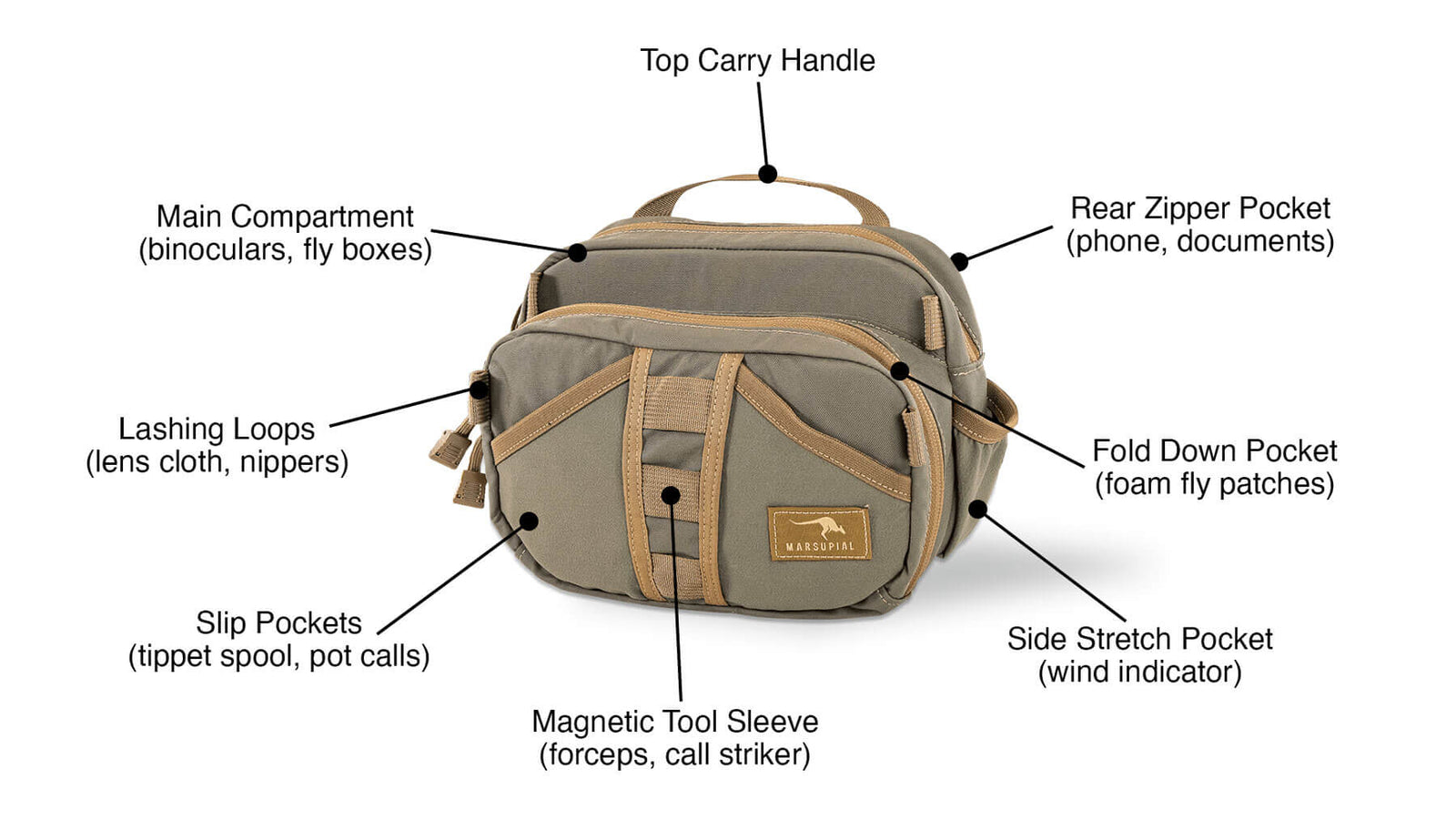 Tactical Fishing Chest Bag – Master Baiters